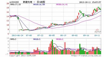 联建光电8.6亿收购分时传媒 产业链延伸至广告业