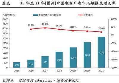 宏观回暖,互联网广告业会否就此回春?