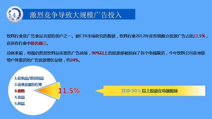 饮料行业ppt模板