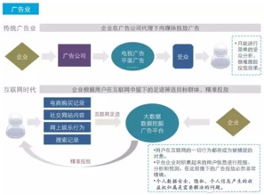 看看小弟我们熟知的17个行业怎么被互联网所颠覆